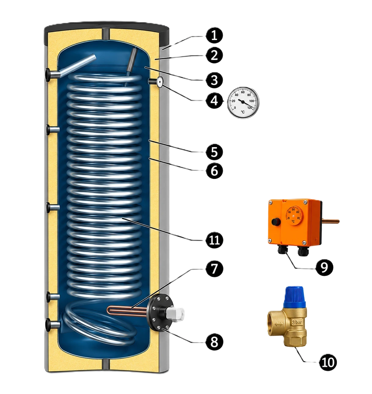 BURNiT SNS SWPN-2L 200 - Warmwasserspeicher mit vergrößertem Wärmetauscher (200L)