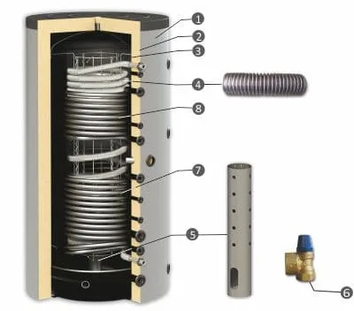 BURNiT HYG BR2 – Hygieneboiler mit 2 Wärmetauschern (500 l)