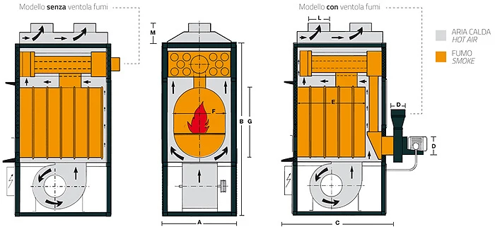 Fabbri F 120 - Warmluft-Holzkessel (120 kW)