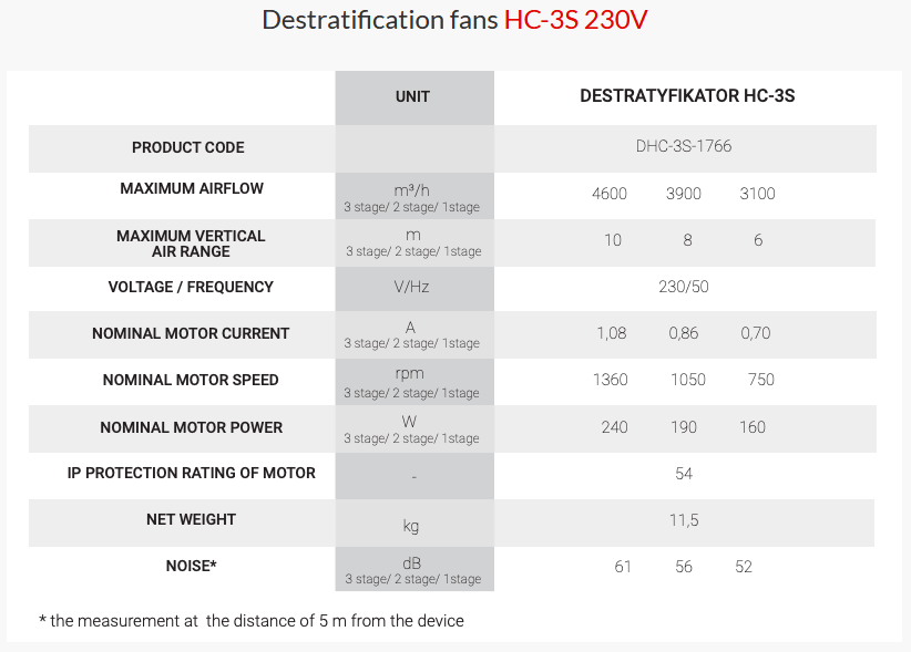 Reventon DHC-3S-1766 - Entschichtungsventilator