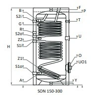 BURNiT Son - Warmwasserspeicher mit 2 Wärmetauschern (500L)
