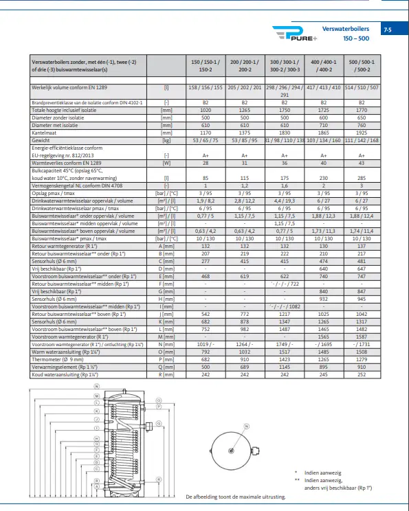 OEG 516008269 - Pure+ Hygiene-Speicher mit 1 Wärmetauscher (300L)
