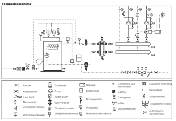 Caleffi 5453 DIRTMAG® - Magnetischer Schlammabscheider (1