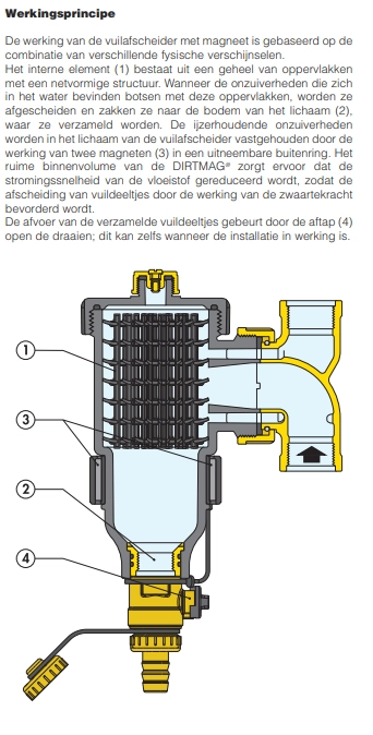 Caleffi 5453 DIRTMAG® - Magnetischer Schlammabscheider Klemm DN 25 (28 mm)